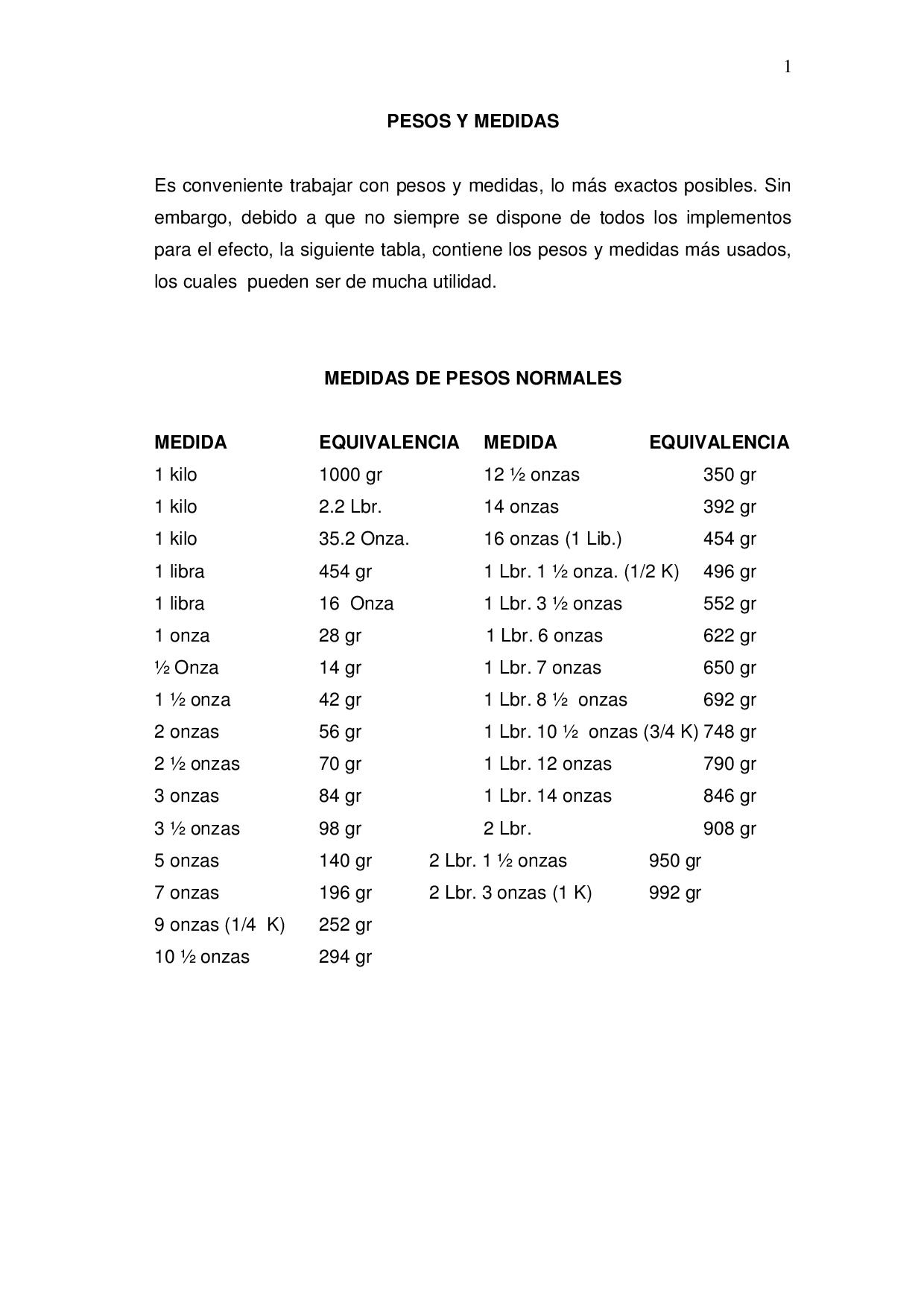 Cubierta de Salsas y Hierbas