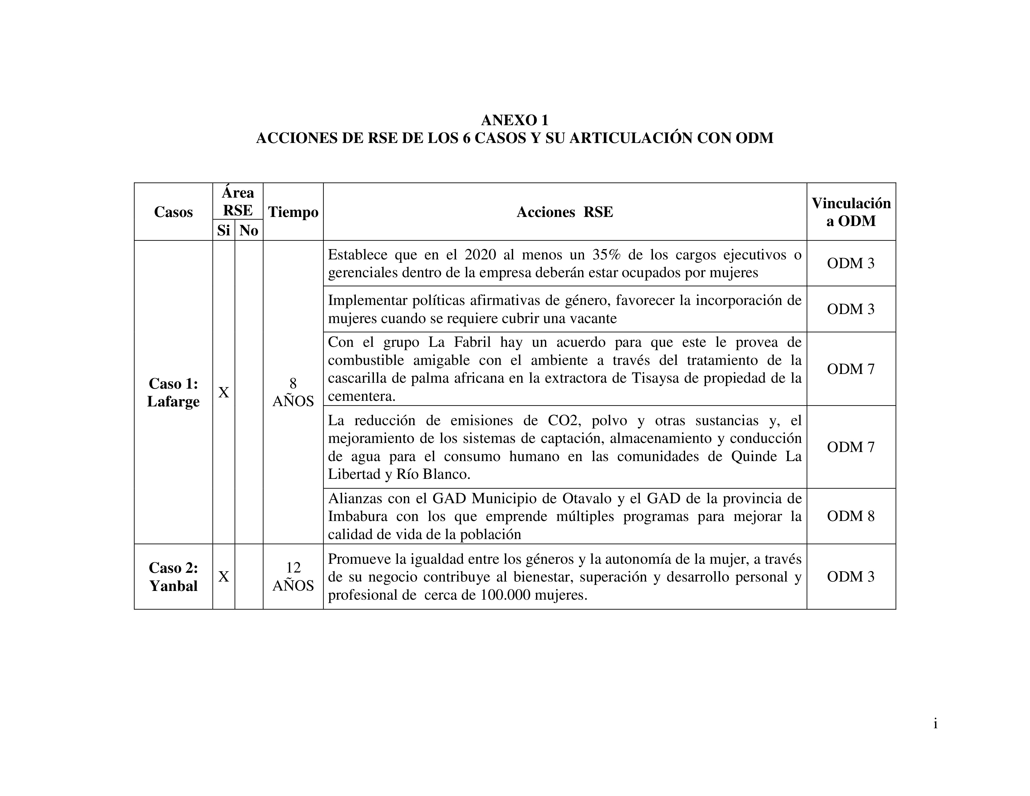 Cubierta de Anexo 1: Acciones de Responsabilidad Social Empresarial de los 6 casos y su articulación con ODM